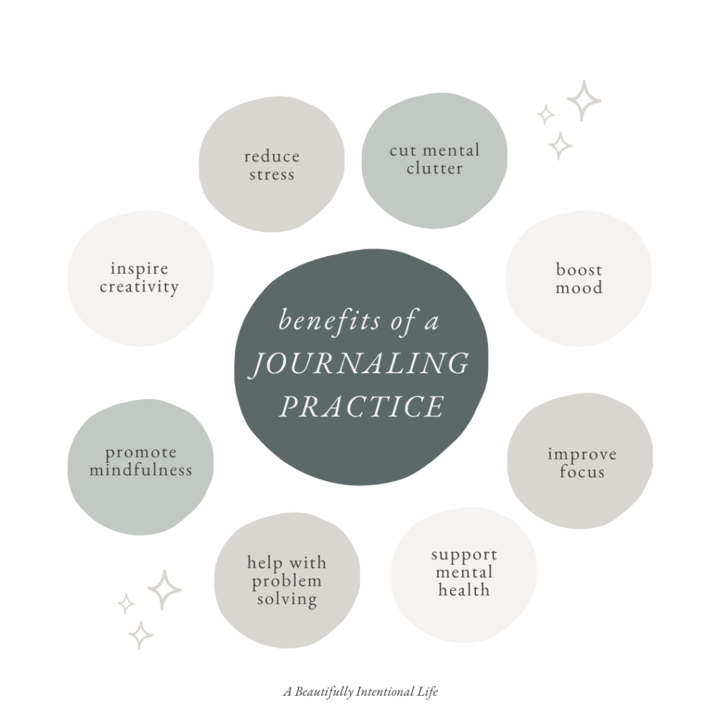 Benefits of a journaling practice